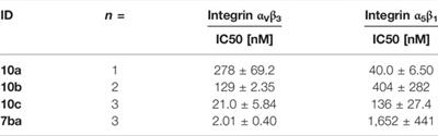 Synthesis and Evaluation of a Non-Peptide Small-Molecule Drug Conjugate Targeting Integrin αVβ3